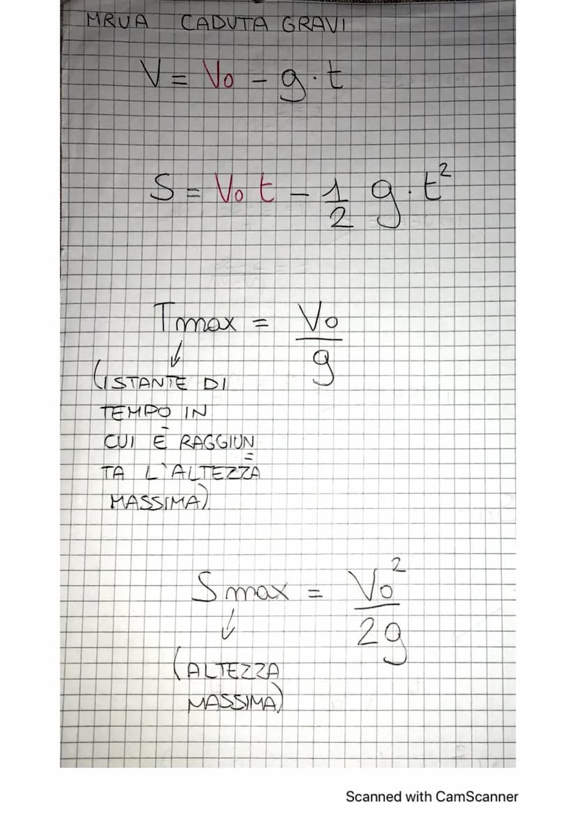 MRU
V = $
VELOUTA
SPAZIO
+ No
MRUA
TEMPO
S =√²²°E + So
V = at V₂
S
2-1
=
2
a = 265
a
INVERSE
1
-36-V₂t)
INVERSE
INVERSE
2a S + Vo
2
t² (+ So