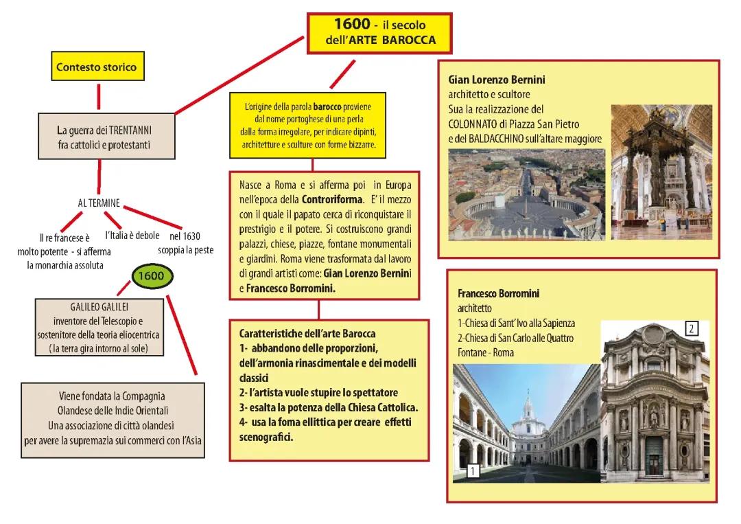 Introduzione all'Arte Barocca
