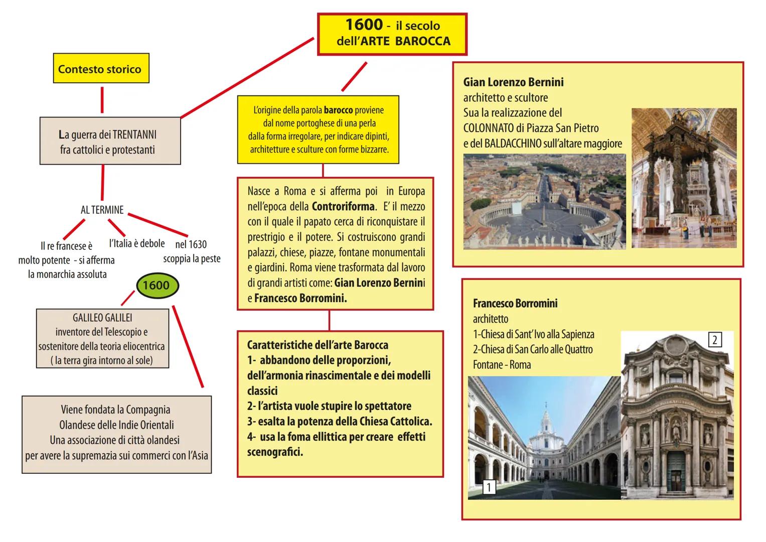 Contesto storico
La guerra dei TRENTANNI
fra cattolici e protestanti
AL TERMINE
l'Italia è debole nel 1630
scoppia la peste
Il re francese è