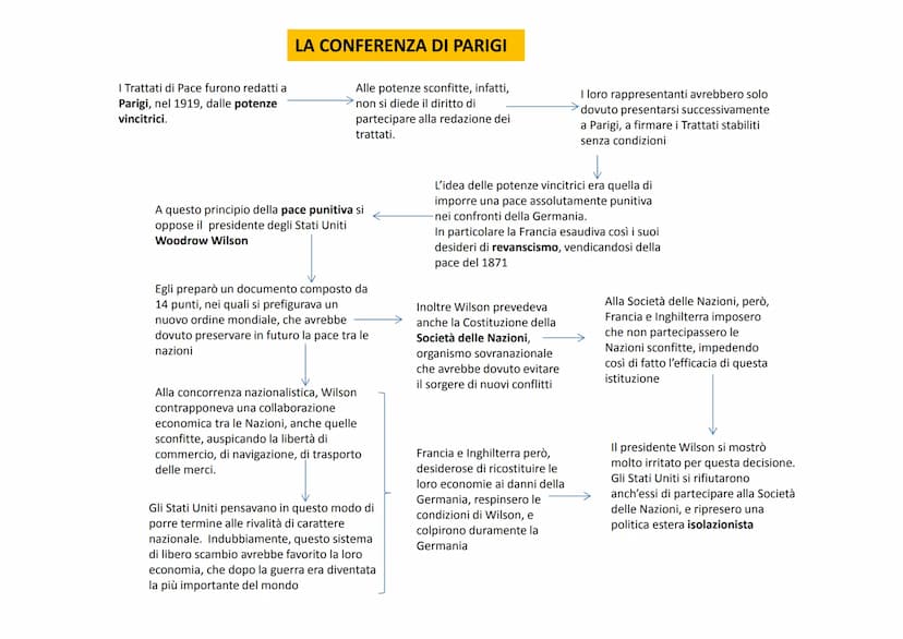 Evento bellico sconvolgente, quale mai si era
verificato prima di allora
Le cause
Remote
Di lungo periodo
Causa immediata
(detonatore)
Secon