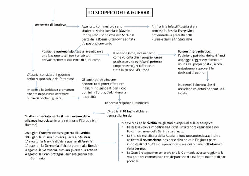 Evento bellico sconvolgente, quale mai si era
verificato prima di allora
Le cause
Remote
Di lungo periodo
Causa immediata
(detonatore)
Secon