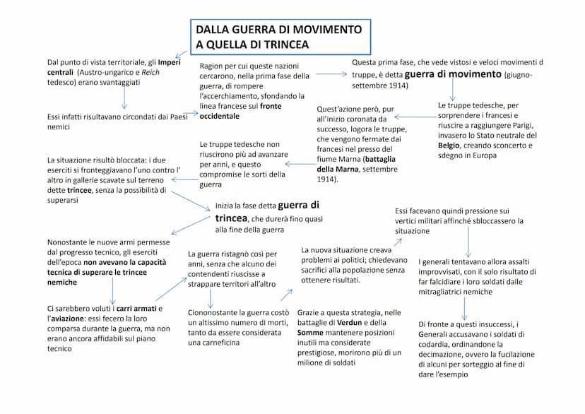 Evento bellico sconvolgente, quale mai si era
verificato prima di allora
Le cause
Remote
Di lungo periodo
Causa immediata
(detonatore)
Secon