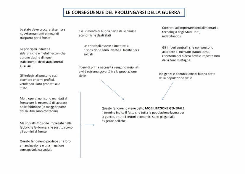 Evento bellico sconvolgente, quale mai si era
verificato prima di allora
Le cause
Remote
Di lungo periodo
Causa immediata
(detonatore)
Secon