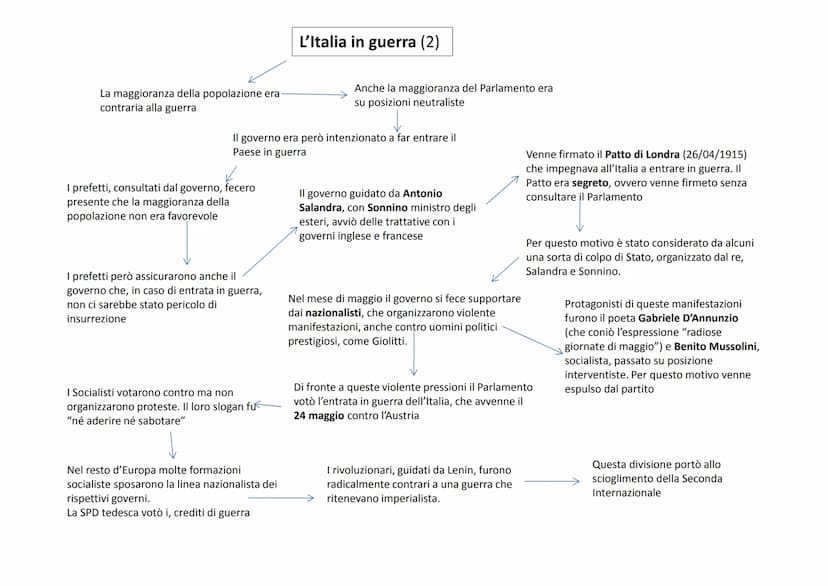 Evento bellico sconvolgente, quale mai si era
verificato prima di allora
Le cause
Remote
Di lungo periodo
Causa immediata
(detonatore)
Secon