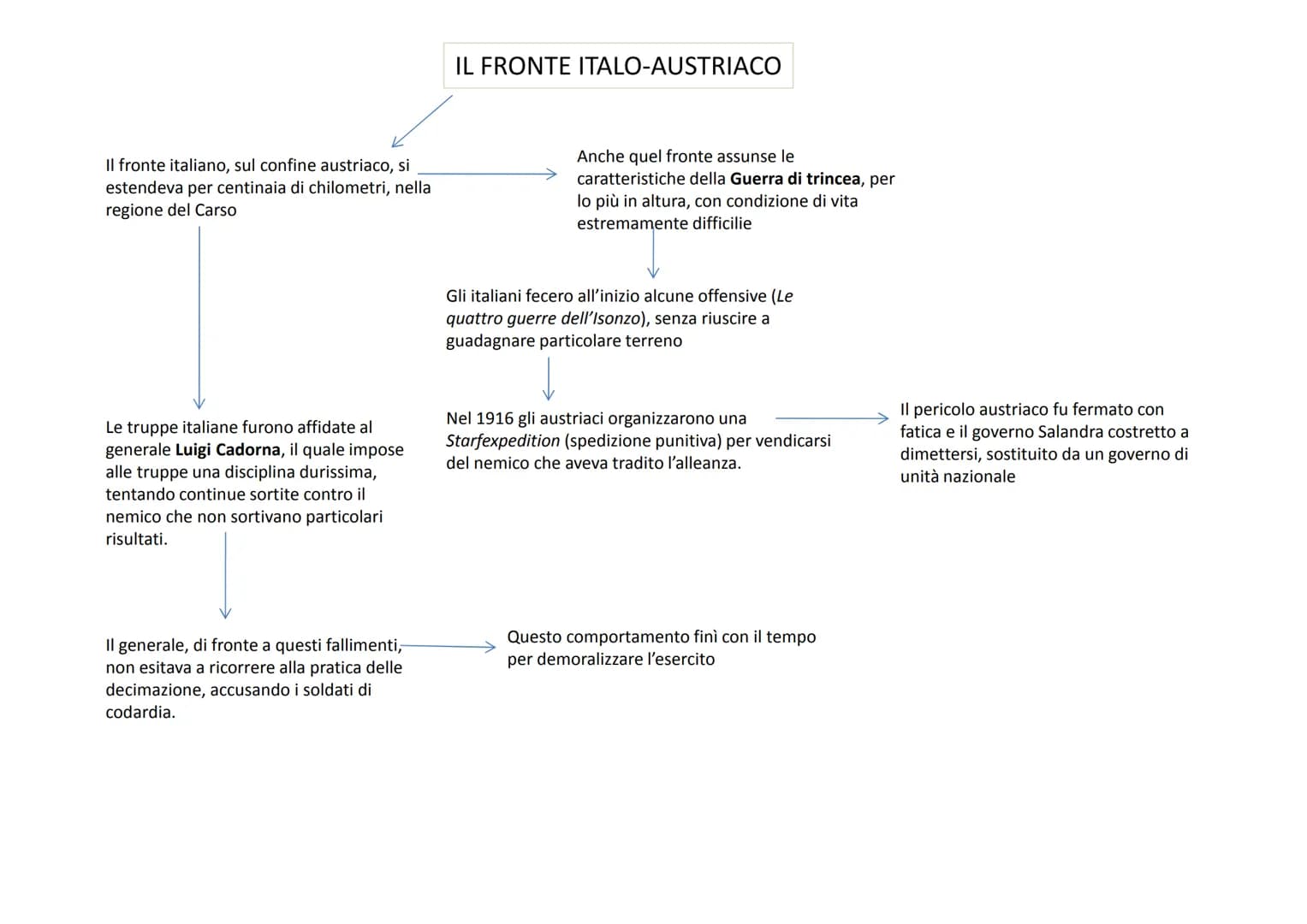 Evento bellico sconvolgente, quale mai si era
verificato prima di allora
Le cause
Remote
Di lungo periodo
Causa immediata
(detonatore)
Secon