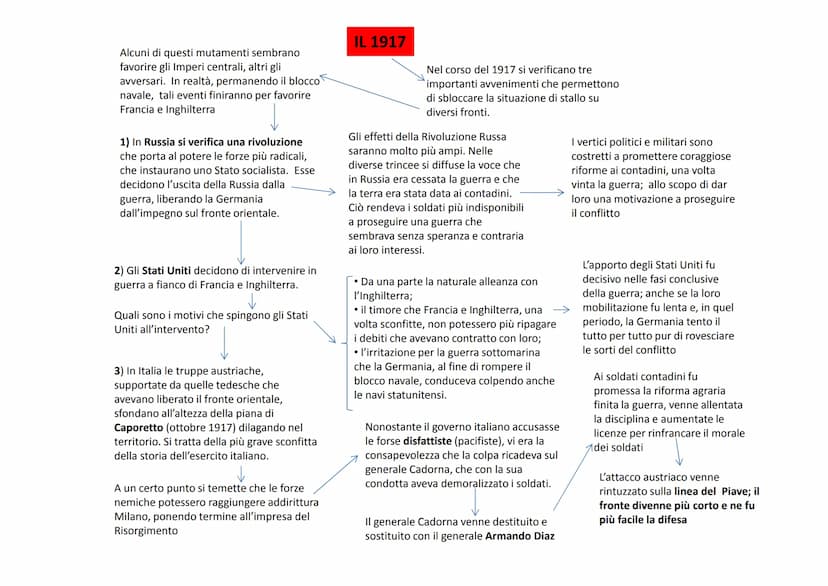 Evento bellico sconvolgente, quale mai si era
verificato prima di allora
Le cause
Remote
Di lungo periodo
Causa immediata
(detonatore)
Secon