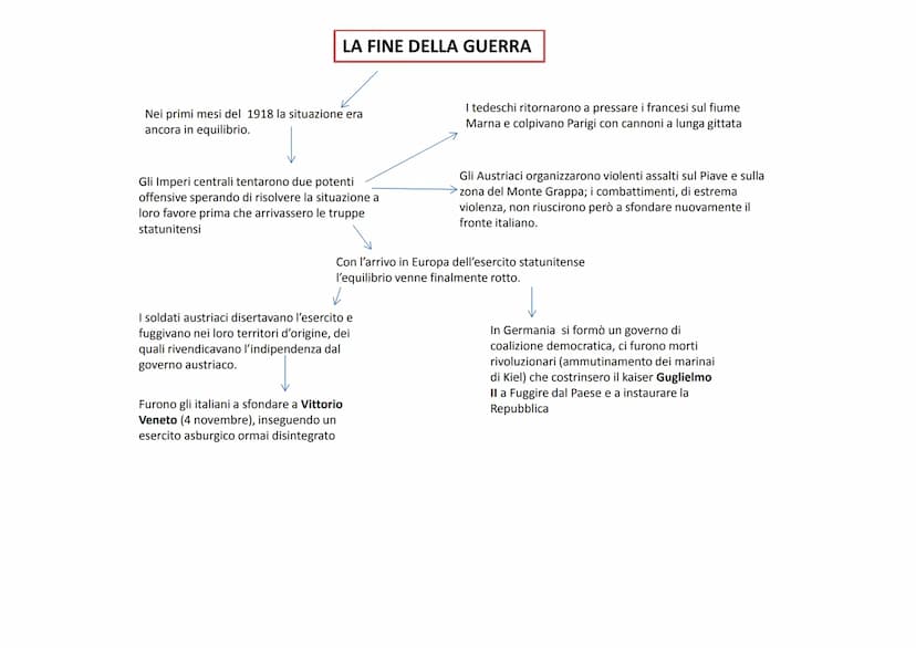 Evento bellico sconvolgente, quale mai si era
verificato prima di allora
Le cause
Remote
Di lungo periodo
Causa immediata
(detonatore)
Secon