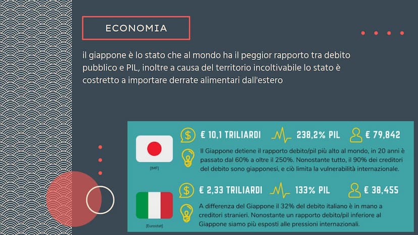 RICERCA
SUL GIAPPONE GEOGRAFIA
il Giappone si trova nell'estremo Oriente del continente asiatico al
largo delle Coste russe coreane e cinesi