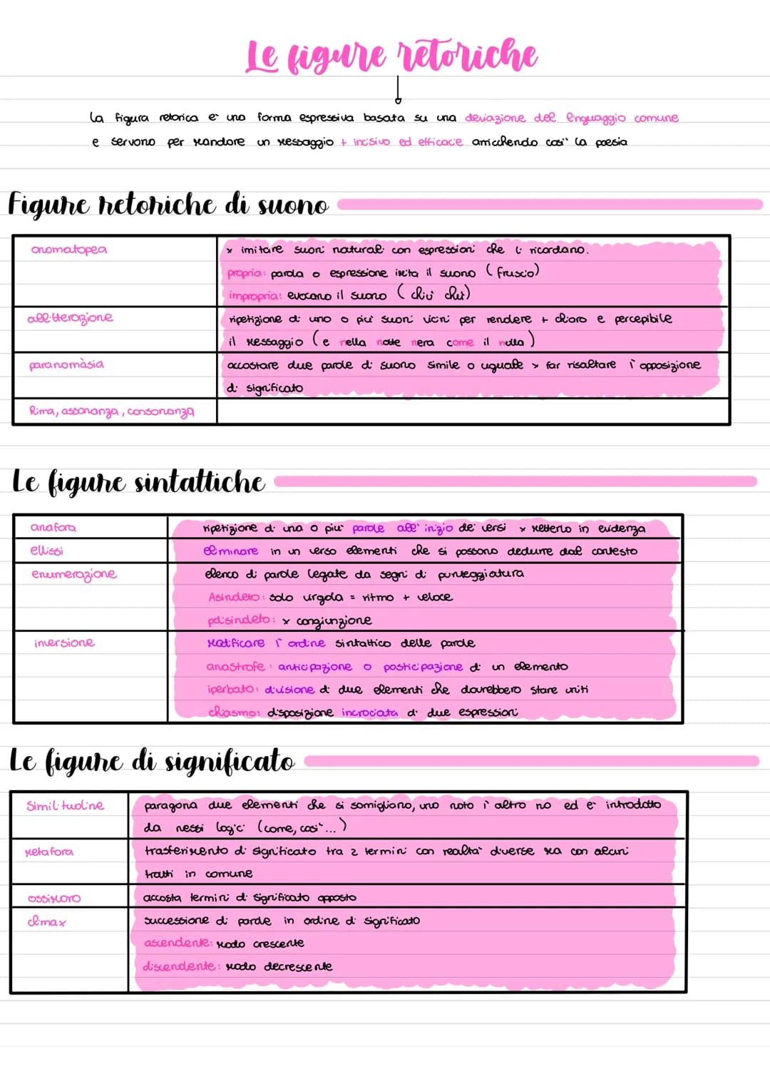 Divertiti a Scoprire le Tecniche di Metrica e Poesia Italiana
