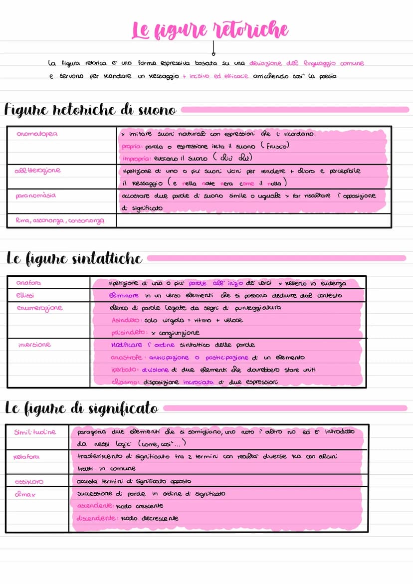 La metrica
Studia leggi e convenzioni. - accenti, Rime, tipi d strofa, componimenti, verso parole che si trovano sulla
stessa riga
figure re