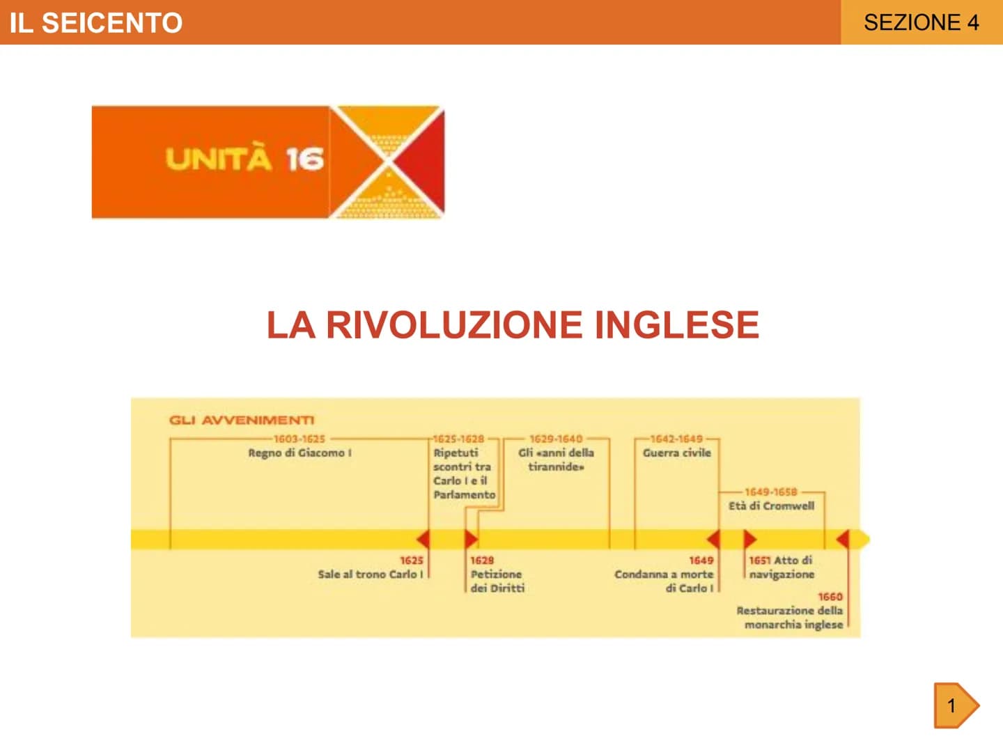 IL SEICENTO
UNITÀ 16
LA RIVOLUZIONE INGLESE
GLI AVVENIMENTI
-1603-1625
Regno di Giacomo l
1625
Sale al trono Carlo I
1625-1628
Ripetuti
scon