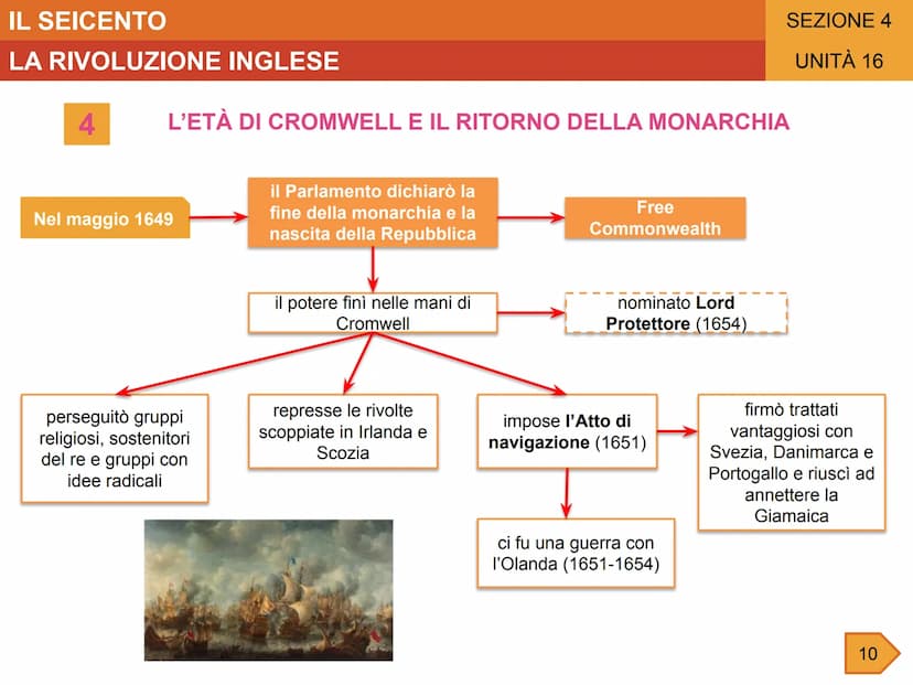 IL SEICENTO
UNITÀ 16
LA RIVOLUZIONE INGLESE
GLI AVVENIMENTI
-1603-1625
Regno di Giacomo l
1625
Sale al trono Carlo I
1625-1628
Ripetuti
scon