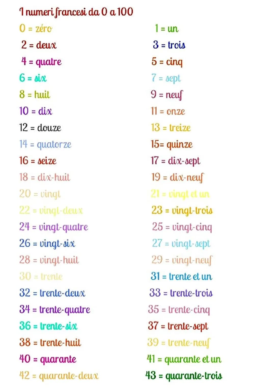 I numeri  da 0 al 100 in francese 