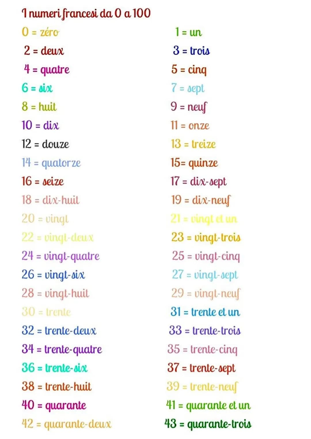 1 numeri francesi da 0 a 100
0 = zéro
2 = deux
4 = quatre
6 = six
8 = huit
10 = dix
12 = douze
14 = quatorze
16 = seize
18 = dix-huit
20 = v