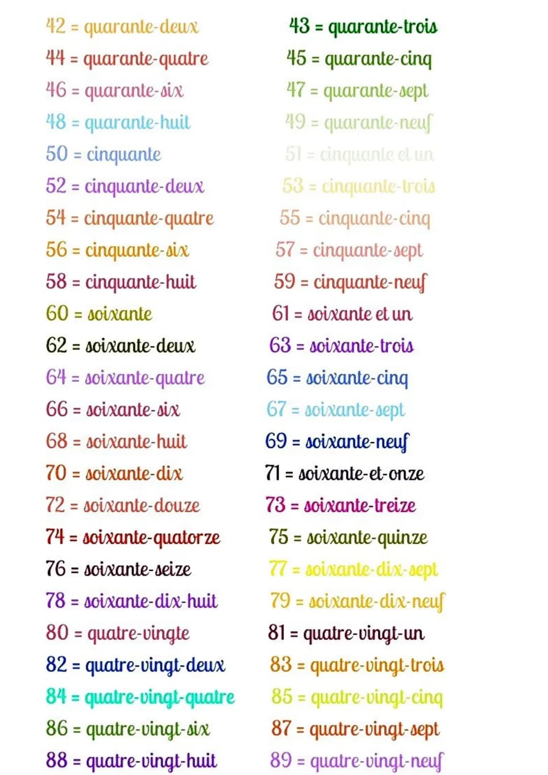 1 numeri francesi da 0 a 100
0 = zéro
2 = deux
4 = quatre
6 = six
8 = huit
10 = dix
12 = douze
14 = quatorze
16 = seize
18 = dix-huit
20 = v