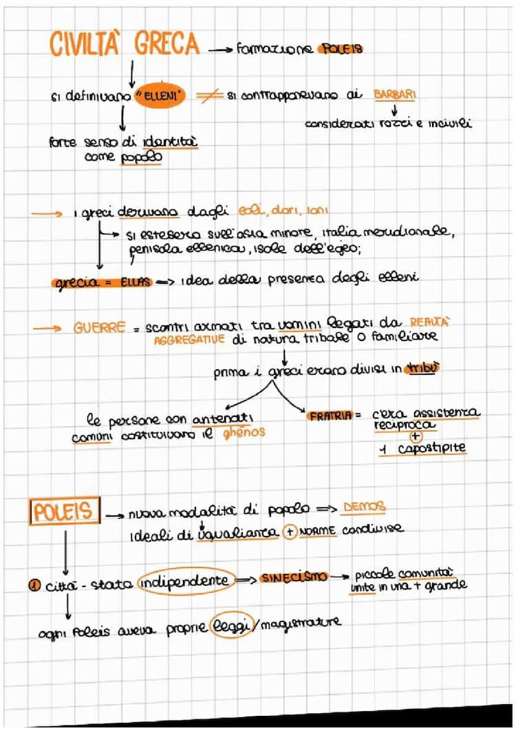 Know Civiltà greca  thumbnail