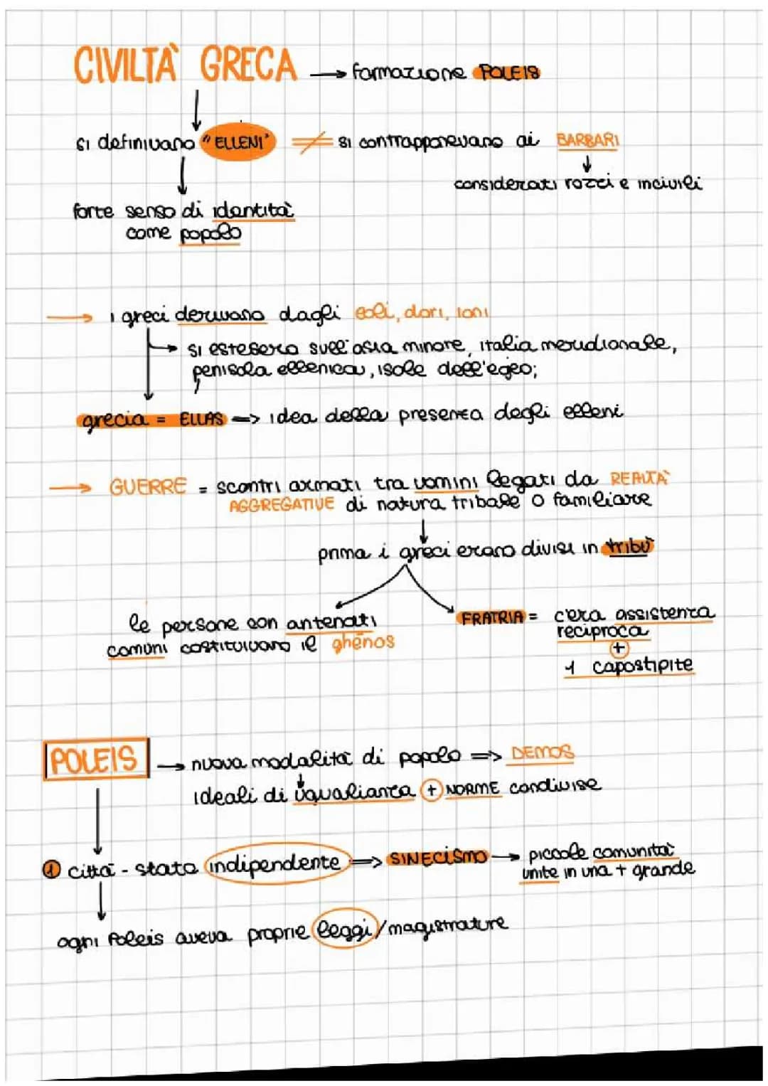 Civiltà greca 