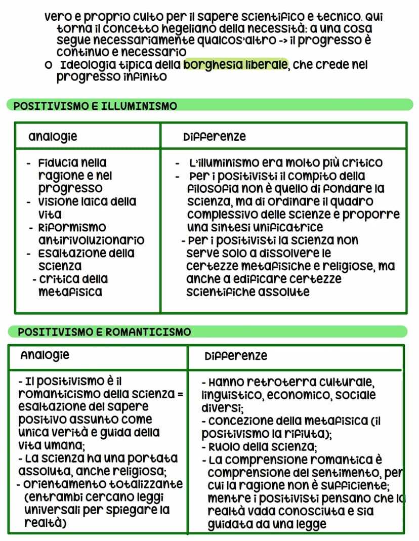 Positivismo
CARATTERI GENERALI DEL POSITIVISMO
Il positivismo non fu solo un movimento filosofico, ma anche
letterario ed artistico (influen