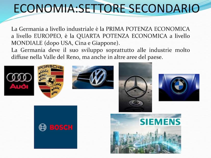 LA GERMANIA Mare del
Nord
Paesi
Bassi
Belgio
Germania
Danimarca
Francia
CONFINI E TERRITORIO
Amburgo
Berlino
Germania
Lussemburgo
Svizzera
M