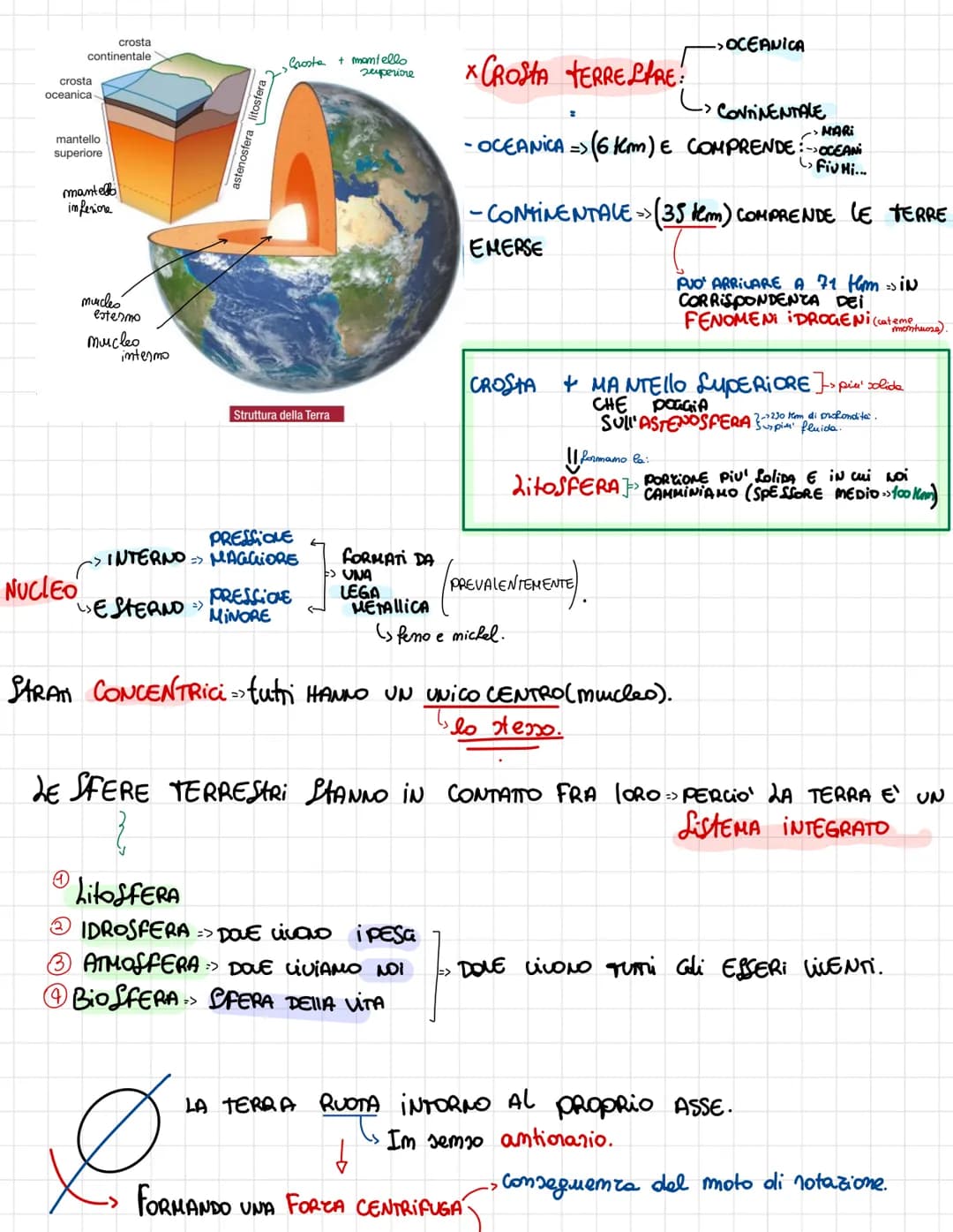 crosta
continentale
crosta
oceanica-
mantello
superiore
mantell
inferiore
NUCLEO
murcles
esterno
muucleo
intermo
INTERNO
ESTERNO=>
astenosfe
