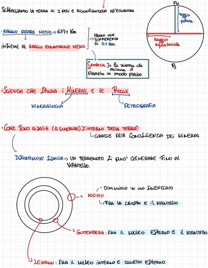 crosta
continentale
crosta
oceanica-
mantello
superiore
mantell
inferiore
NUCLEO
murcles
esterno
muucleo
intermo
INTERNO
ESTERNO=>
astenosfe