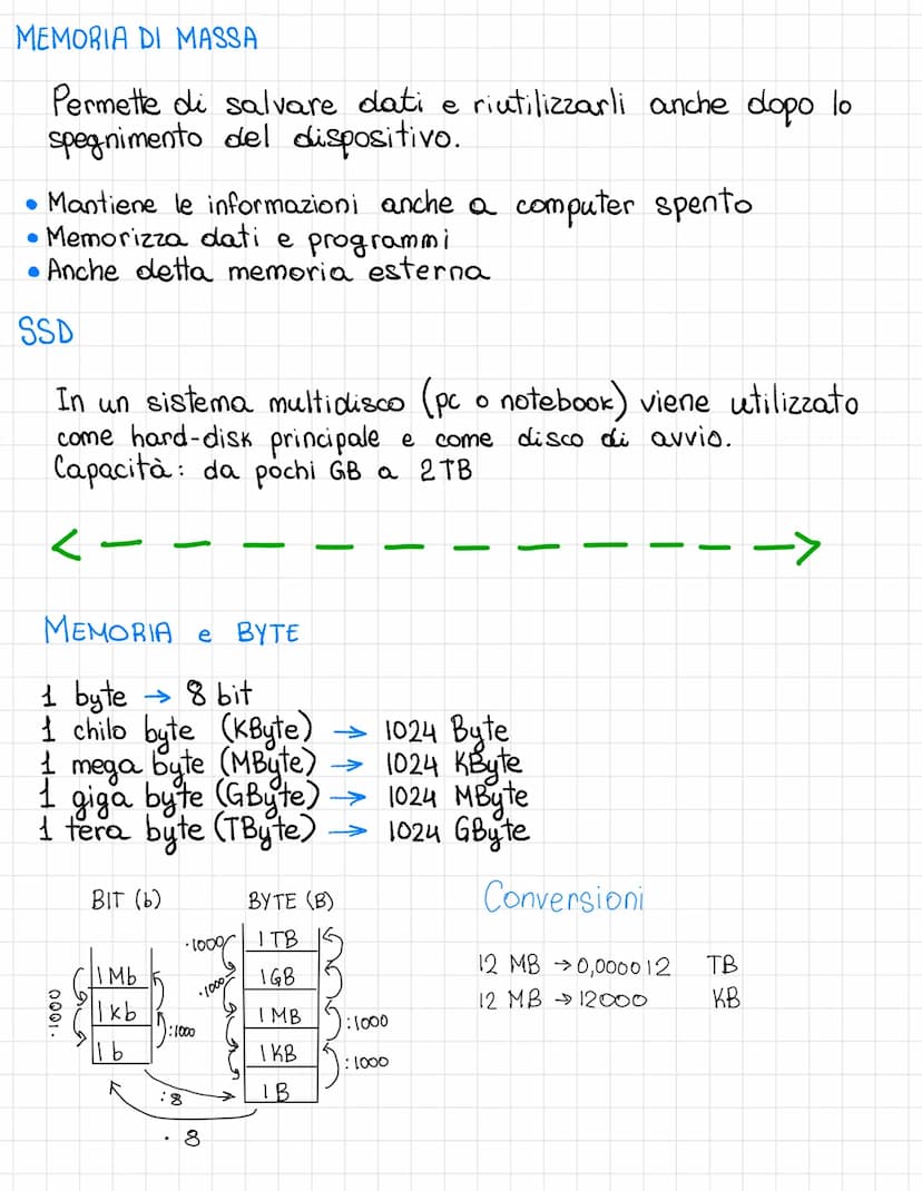 COMPONENTI HARDWARE
HARDWARE: Tutti i dispositivi che formano la struttura
Fisica del computer, tutto ciò che si può vedere e toccare
(tasti