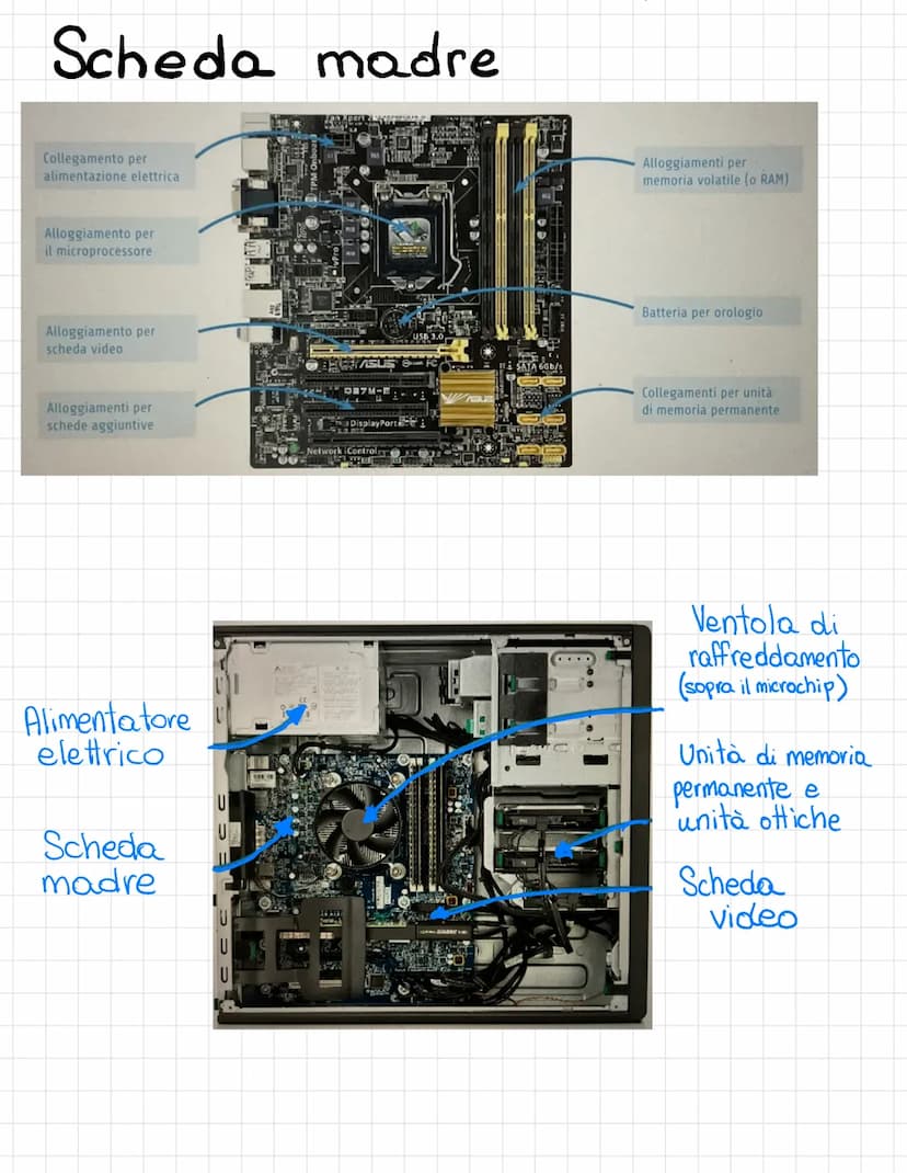 COMPONENTI HARDWARE
HARDWARE: Tutti i dispositivi che formano la struttura
Fisica del computer, tutto ciò che si può vedere e toccare
(tasti