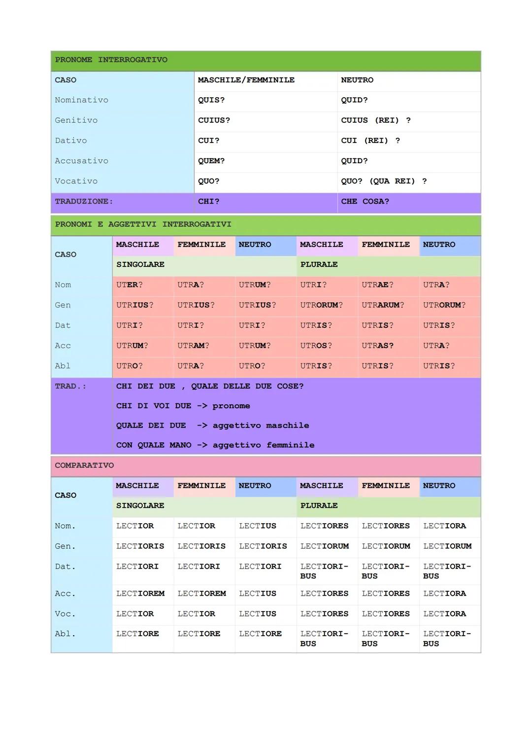 AGGETTIVI DELLA PRIMA CLASSE

| CASO | SINGOLARE | PLURALE |
|---|---|---|
|  | MASCHILE | FEMMINILE | NEUTRO | MASCHILE | FEMMINILE | NEUTR