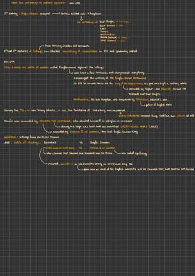 Know Anglo-Saxons, Heptarchy, British Dynasty, Edward the Confessor, Battle of Hastings and Norman Dynasty  - Letteratura Inglese thumbnail