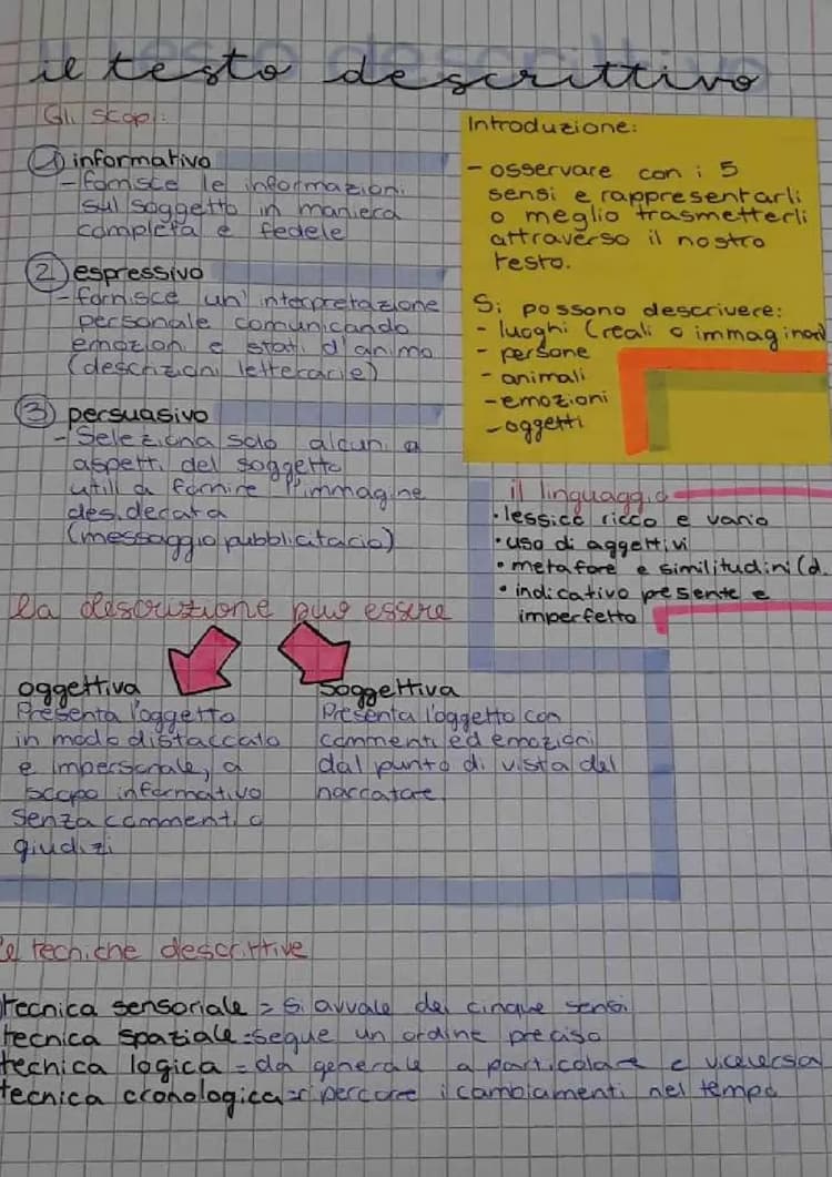 Know Il testo descrittivo thumbnail