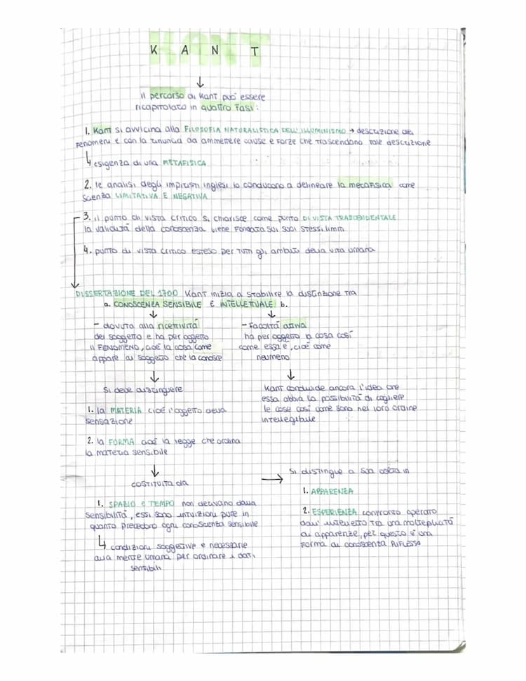 Know KANT INTRODUZIONE thumbnail