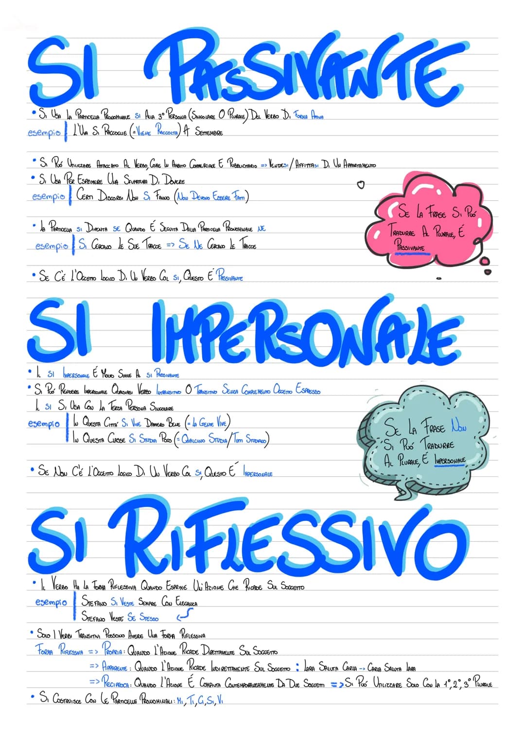 SI PASSIVANTE
•S, USA LA PARTICELIA PRONSHINBLE SI ALLA 3º PERSONA (SUNCOLARE O PLURANE) DEL VERBO D. FORMA ANNA
esempio L'UM S. RACCOGUE (-