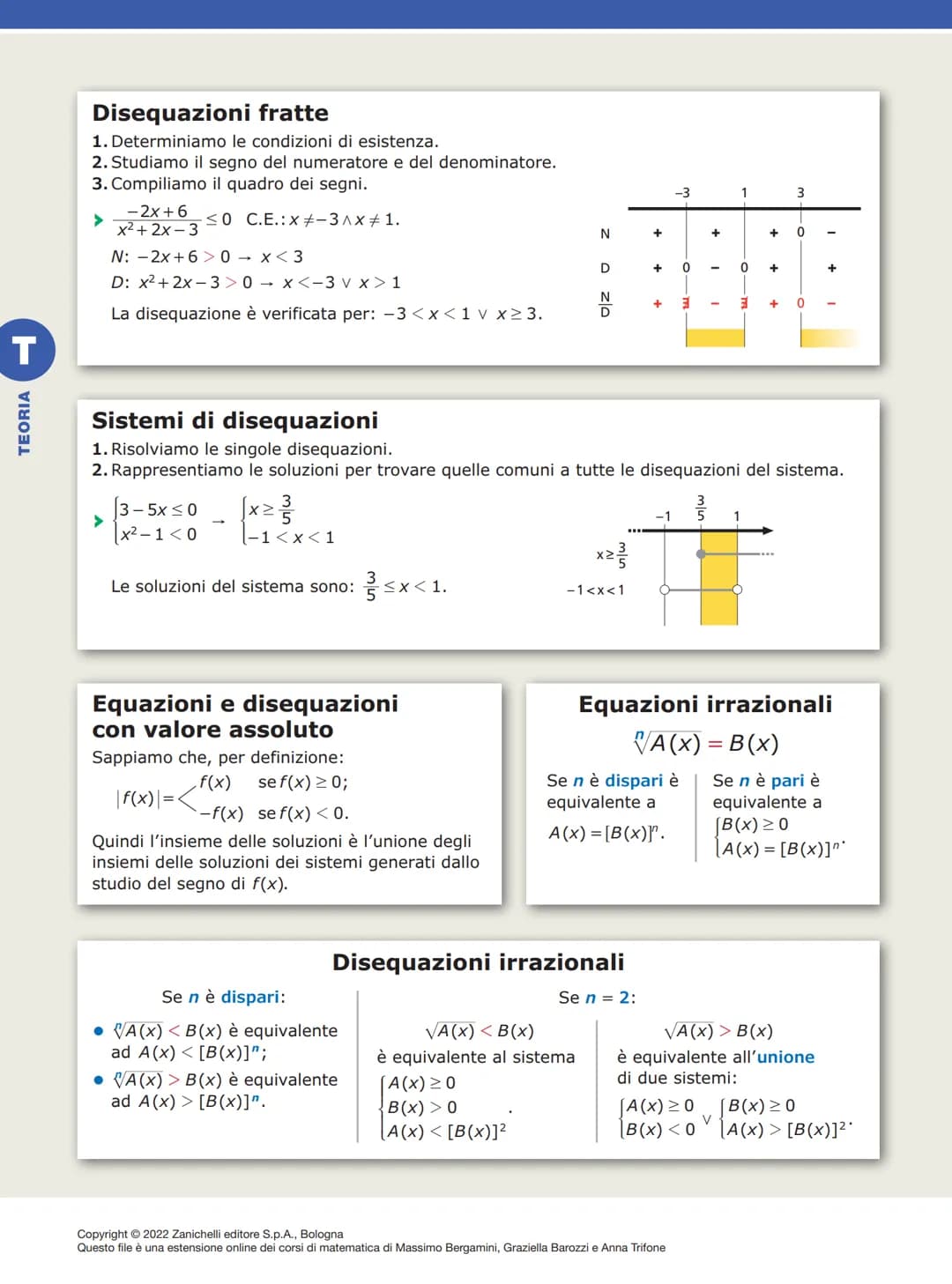 MAPPA DEI FONDAMENTALI
Disequazioni di primo grado intere
Con i princìpi di equivalenza otteniamo una delle forme: ax > b, ax ≥ b, ax <b, ax