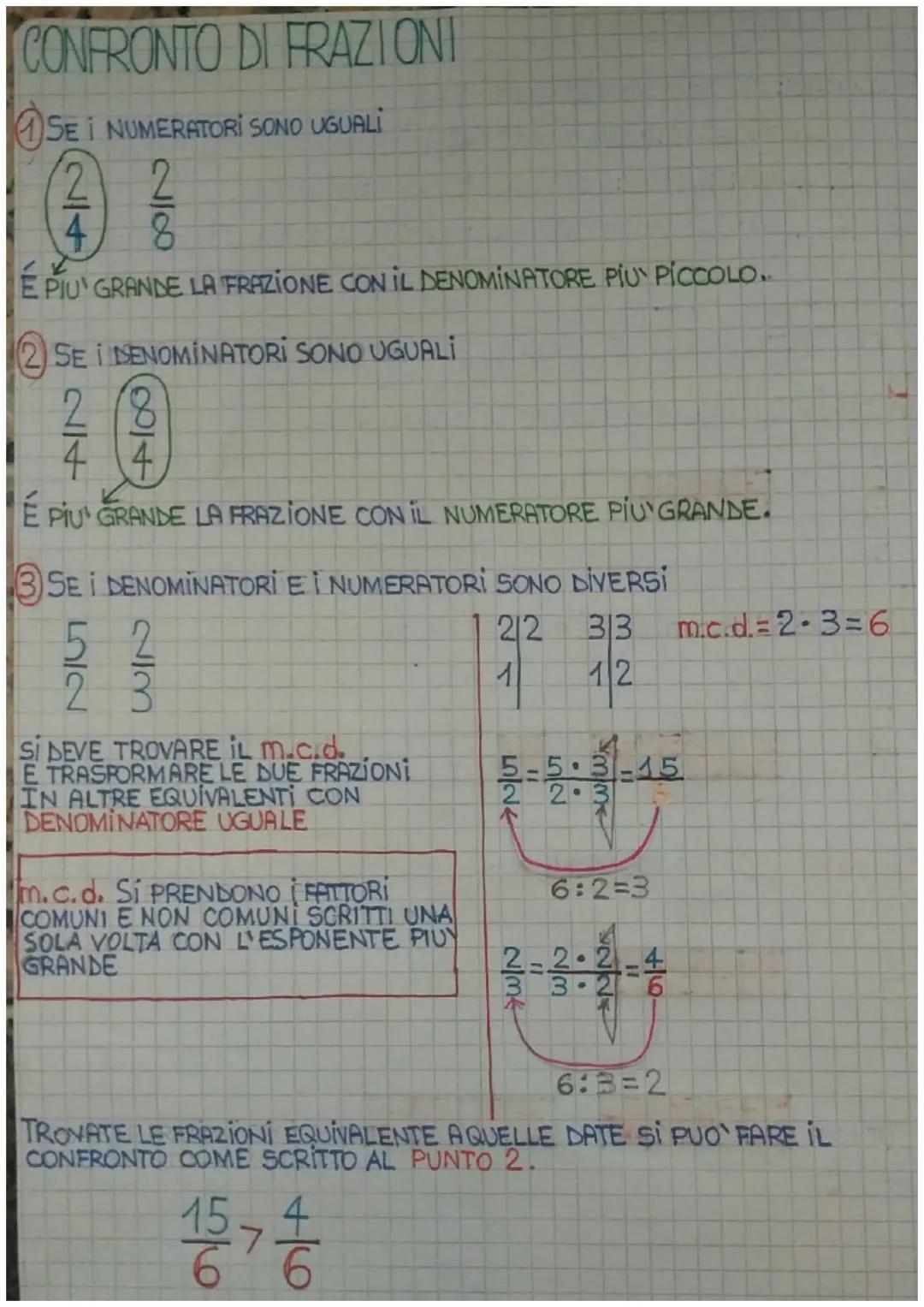 # LE FRAZIONI

FRAZIONARE: SIGNIFICA DİVİDERE IN PARTI UGUALI.

NUMERATORE: INDICA QUANTE PARTI DELL'INTERO SONO STATE PRESE.

1 LINEA DI FR