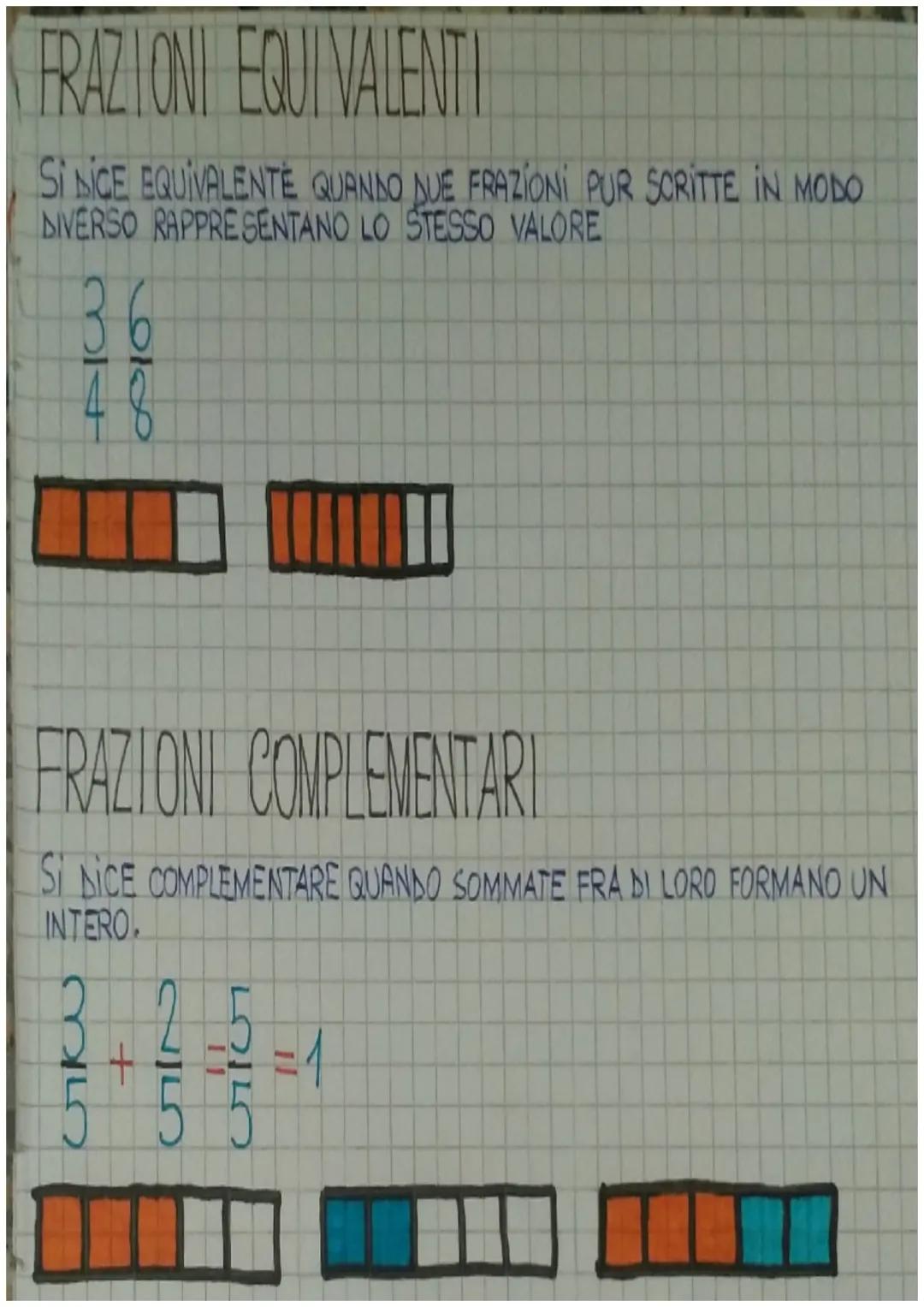 # LE FRAZIONI

FRAZIONARE: SIGNIFICA DİVİDERE IN PARTI UGUALI.

NUMERATORE: INDICA QUANTE PARTI DELL'INTERO SONO STATE PRESE.

1 LINEA DI FR