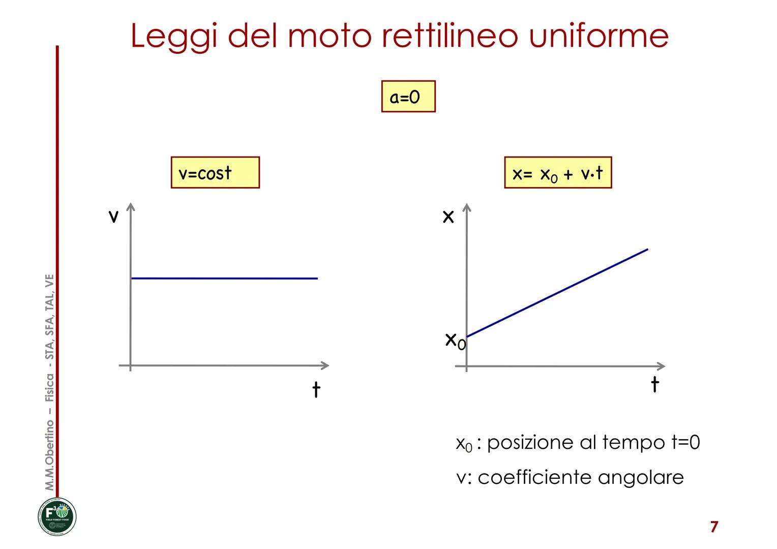 M.M.Obertino - Fisica - STA, SFA, TAL, VE
Corso di Fisica
Maria Margherita Obertino
Università degli Studi di Torino - DISAFA
MOTI IN UNA
DI