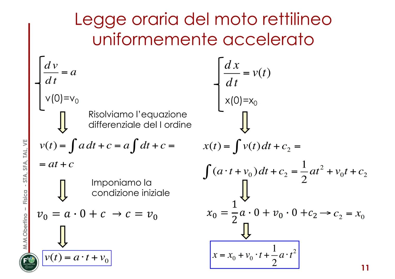 M.M.Obertino - Fisica - STA, SFA, TAL, VE
Corso di Fisica
Maria Margherita Obertino
Università degli Studi di Torino - DISAFA
MOTI IN UNA
DI