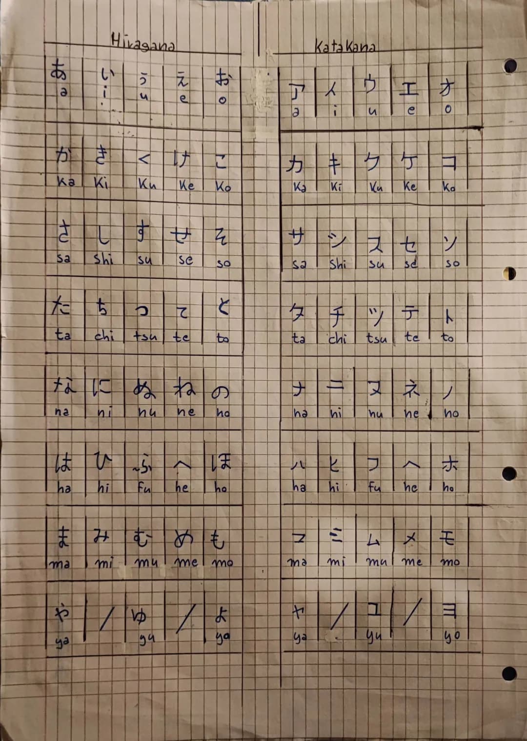 +69
to
Sa
b क
ka Ki
te
ta
na
Hiragana
いら
24+
Ho
ma
Shi
55
chi
tz v
は
ha
hi
103
Ku
$
Isu
지
e
fu
なにぬねの
ni
nu
ne ha
It 7
Ke
Ko
D N
tsu te
#
로
s