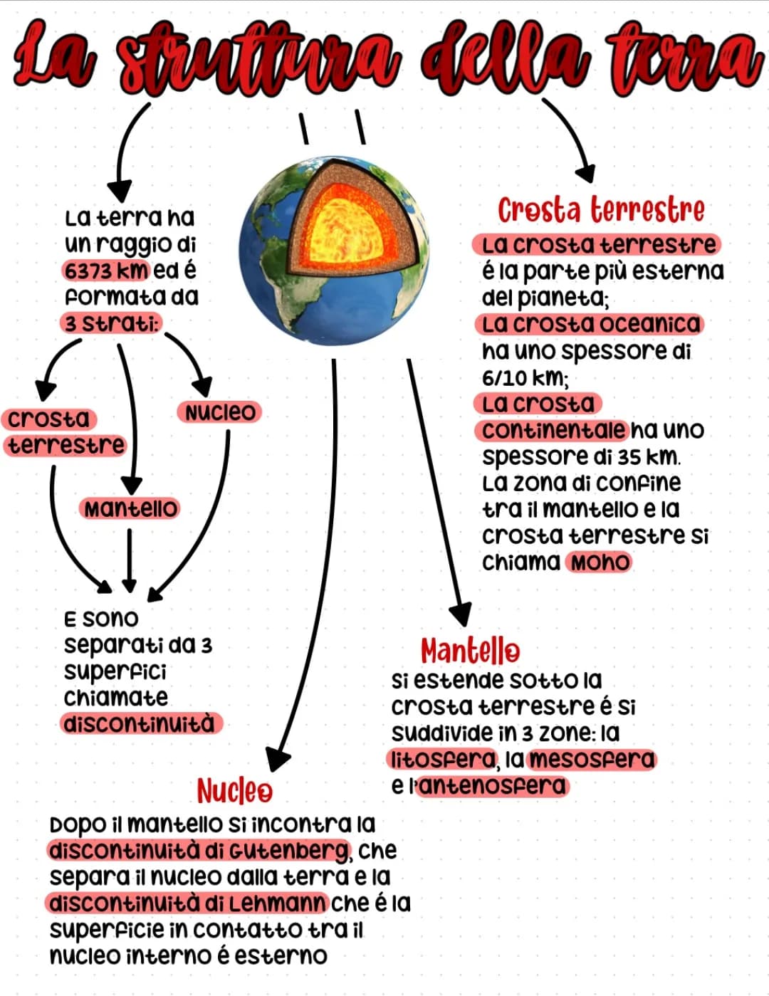 I vulcani 🌋 