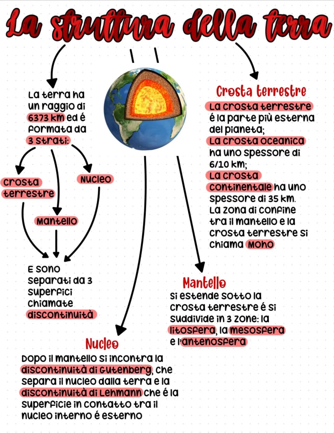 La struttura della terra
||
La terra ha
un raggio di
6373 km ed é
formata da
3 Strati:
crosta
terrestre
Mantello
Nucleo
E sono
separati da 3