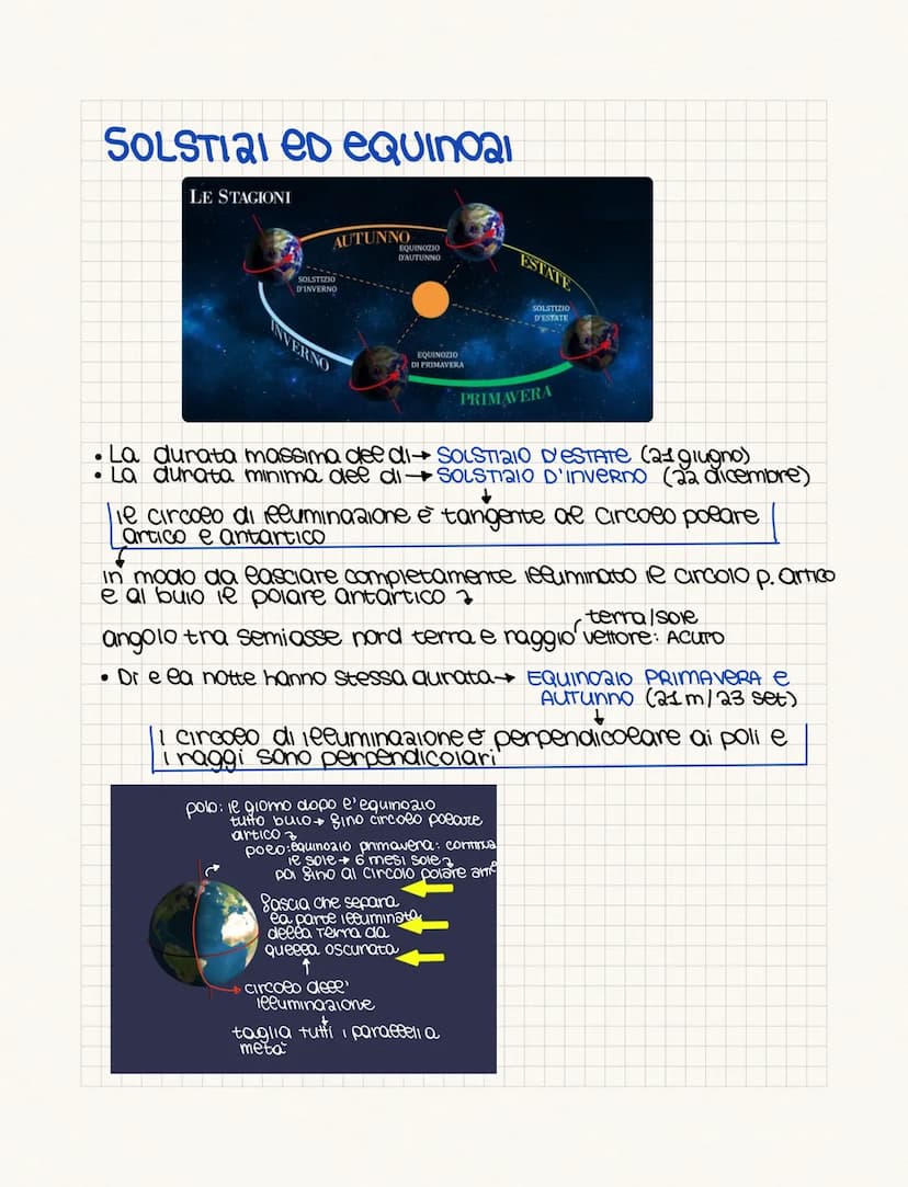FORMA DELLA TERRA
La tema ha una forma pressoché sferica (schiacciata ai poli e
rigongia ale equatore)
↓
le solido geometrico che più si avv
