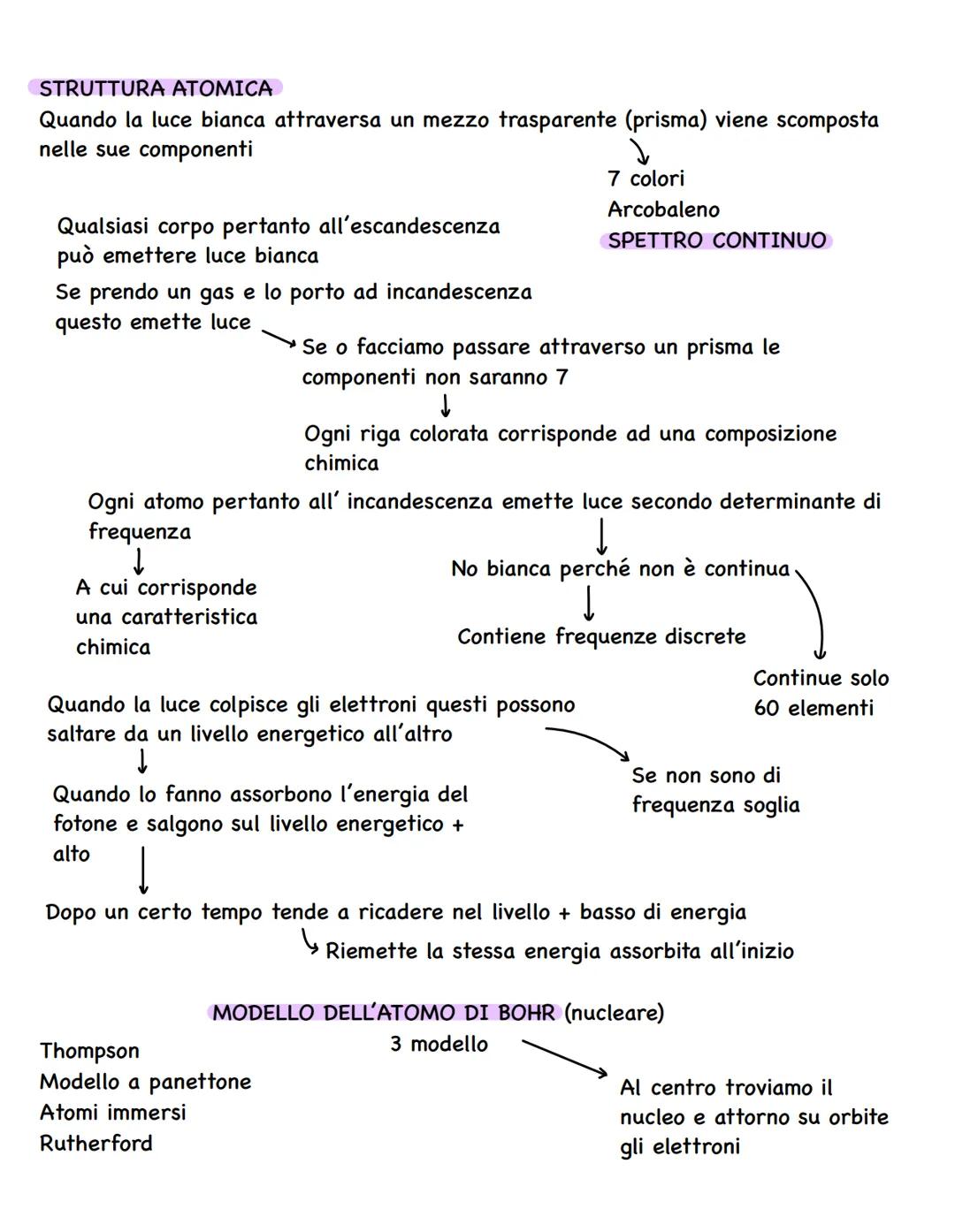 Le onde elettromagnetiche fanno parte di uno SPETTRO ELETTROMAGNETICO
↓
Va dalle lunghezze d'onda più piccole
(Dimensione dei nuclei) → RAGG