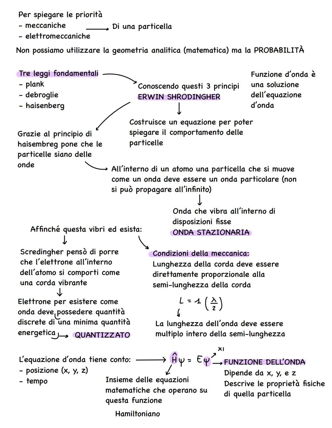 Le onde elettromagnetiche fanno parte di uno SPETTRO ELETTROMAGNETICO
↓
Va dalle lunghezze d'onda più piccole
(Dimensione dei nuclei) → RAGG