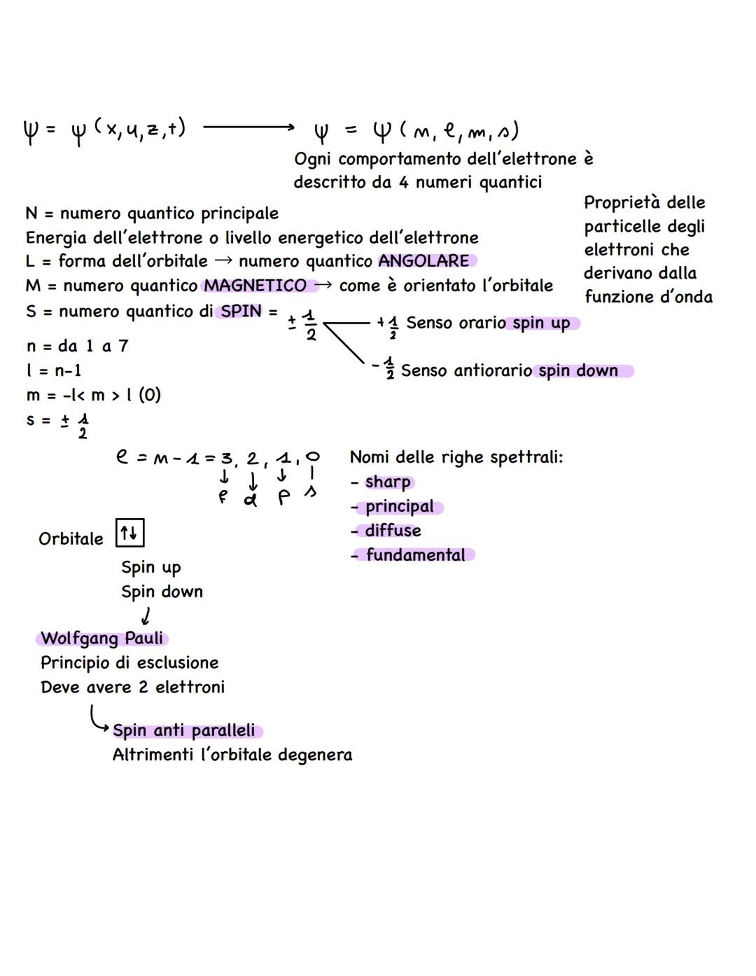 Le onde elettromagnetiche fanno parte di uno SPETTRO ELETTROMAGNETICO
↓
Va dalle lunghezze d'onda più piccole
(Dimensione dei nuclei) → RAGG