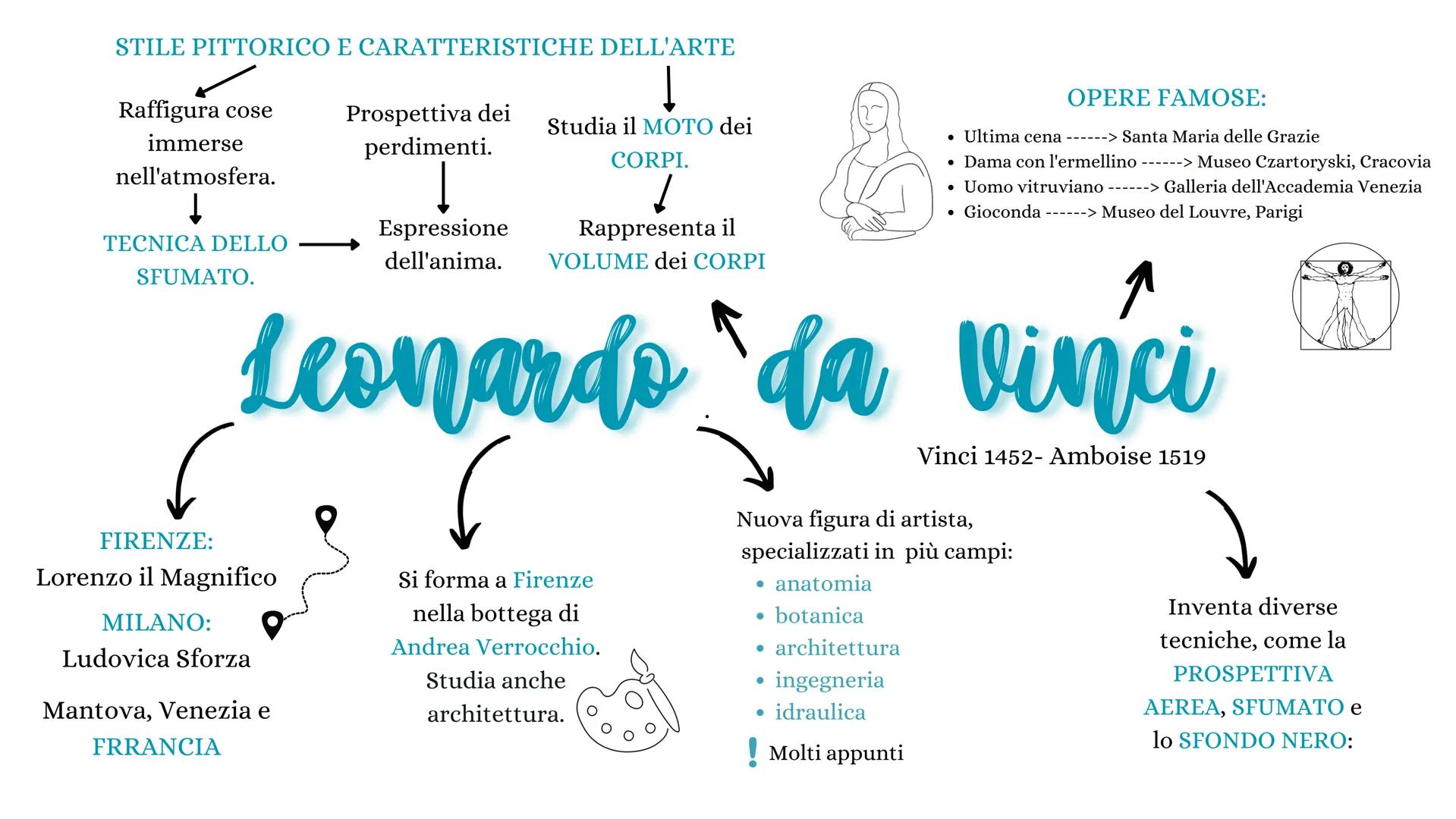 STILE PITTORICO E CARATTERISTICHE DELL'ARTE
Į
Studia il MOTO dei
CORPI.
Raffigura cose
immerse
nell'atmosfera.
↓
TECNICA DELLO
SFUMATO.
FIRE