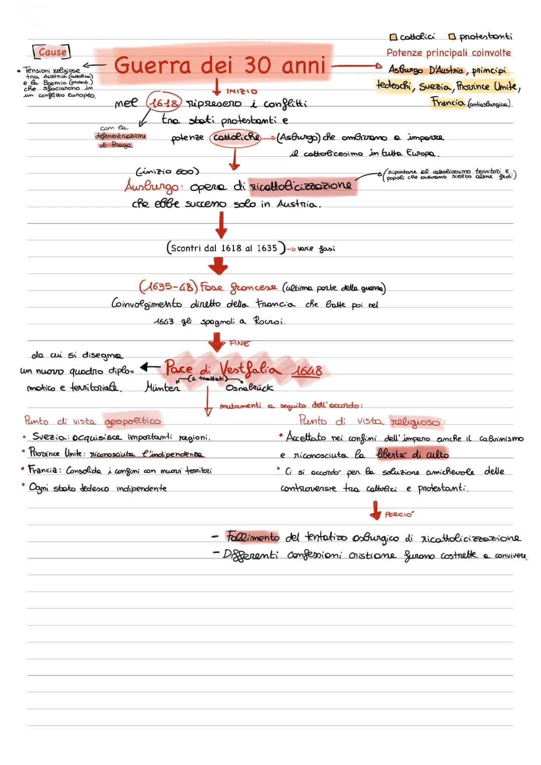 Guerra dei 30 Anni Semplificata: Schema e Riassunto PDF