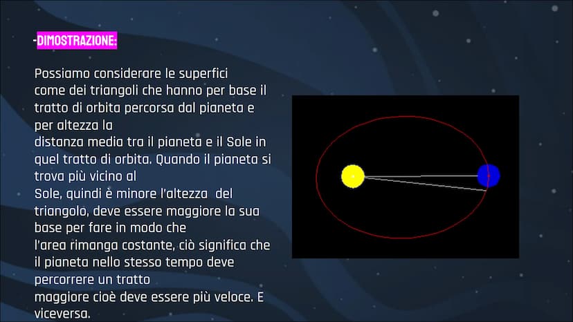 LEZIONE SULLE
LEGGI DI
KEPLERO
Roberta Amati,
Alessia Leone,
Alessandra Lomastro GIOVANNI KEPLERO
Poco più di mezzo secolo dopo la morte di 