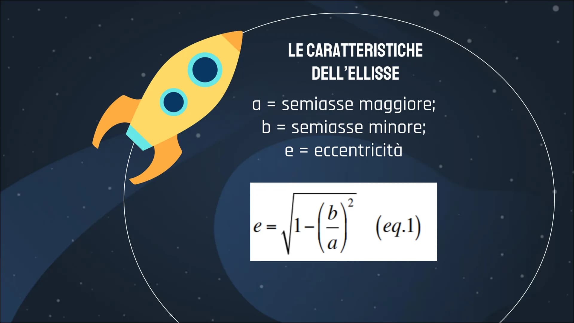 LEZIONE SULLE
LEGGI DI
KEPLERO
Roberta Amati,
Alessia Leone,
Alessandra Lomastro GIOVANNI KEPLERO
Poco più di mezzo secolo dopo la morte di 
