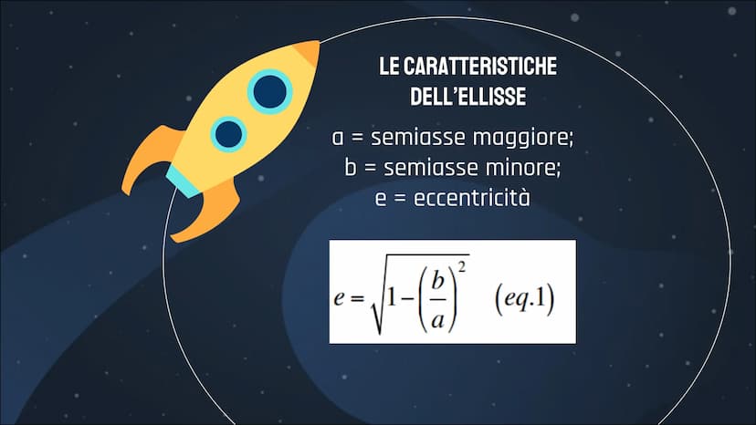 LEZIONE SULLE
LEGGI DI
KEPLERO
Roberta Amati,
Alessia Leone,
Alessandra Lomastro GIOVANNI KEPLERO
Poco più di mezzo secolo dopo la morte di 