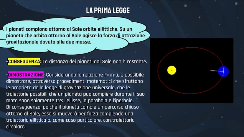 LEZIONE SULLE
LEGGI DI
KEPLERO
Roberta Amati,
Alessia Leone,
Alessandra Lomastro GIOVANNI KEPLERO
Poco più di mezzo secolo dopo la morte di 